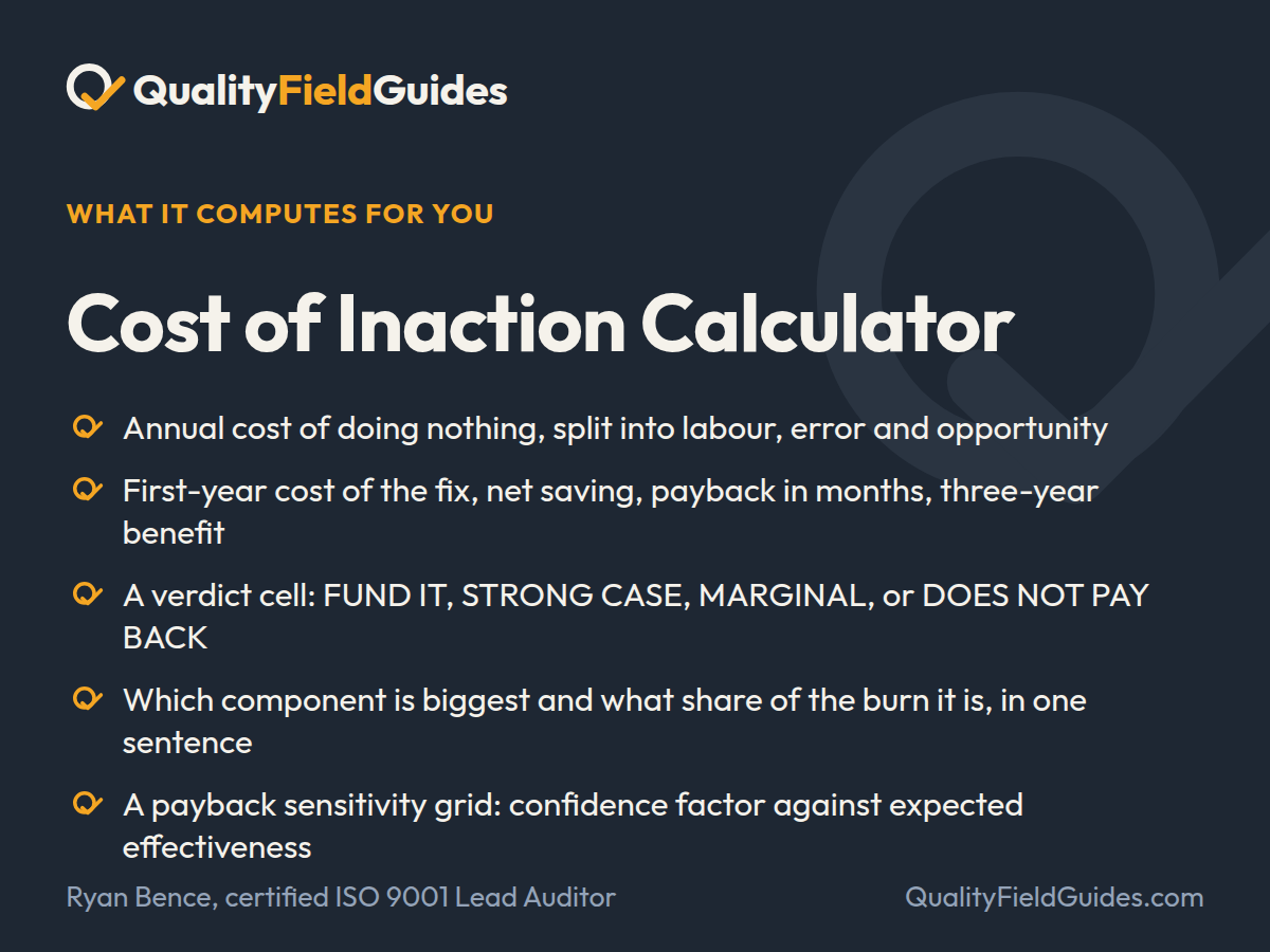 What the Cost of Poor Quality Calculator computes