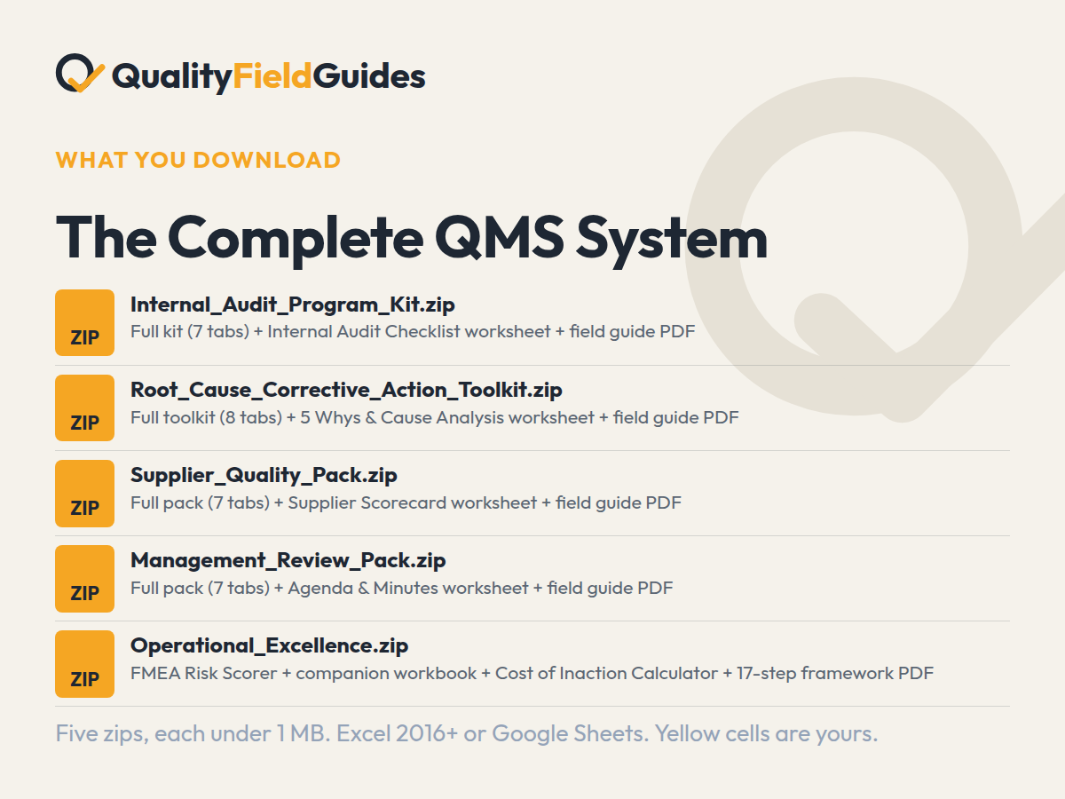What you download with the The Complete QMS System