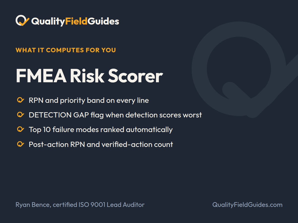 What the FMEA Risk Scorer computes