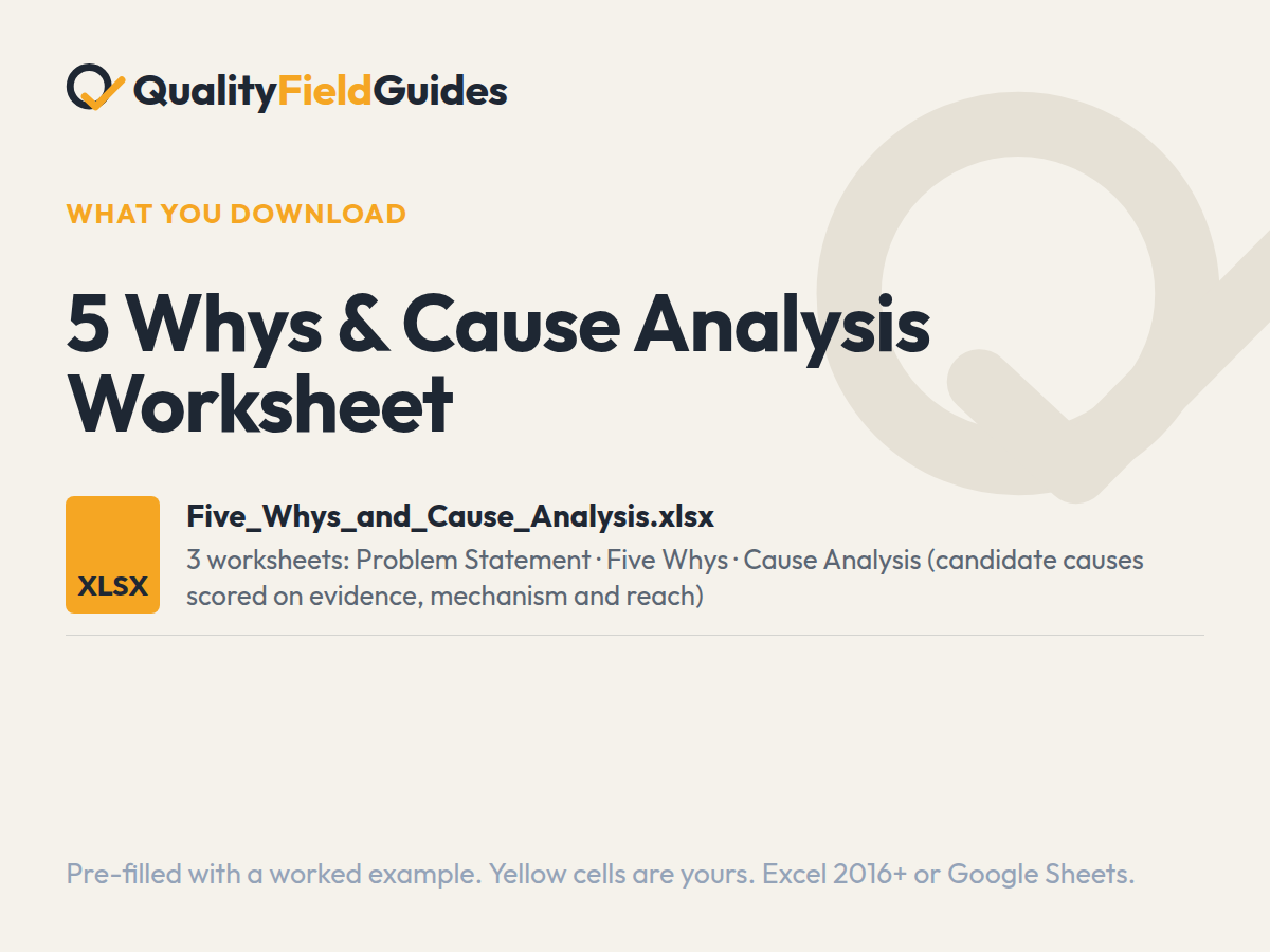 What you download with the 5 Whys & Cause Analysis Worksheet