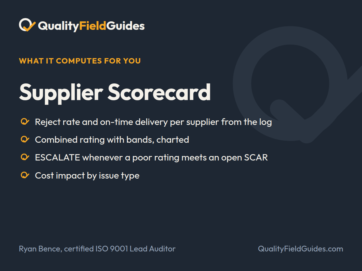 What the Supplier Scorecard computes