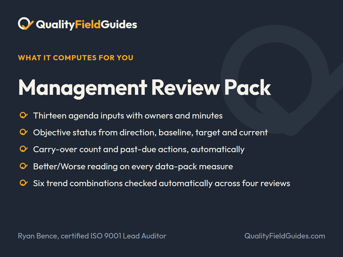 What the Management Review Pack computes