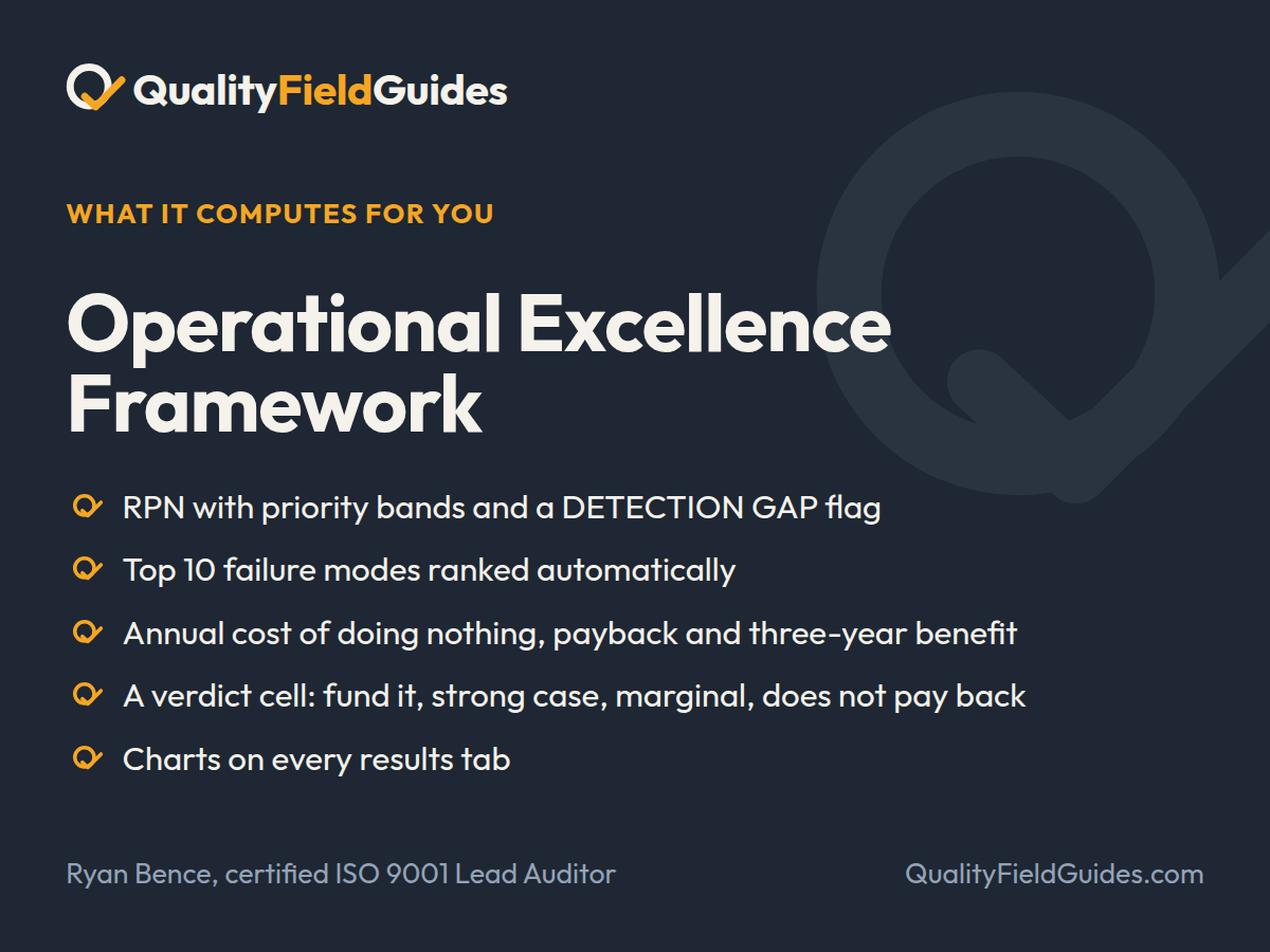What the Operational Excellence Framework computes