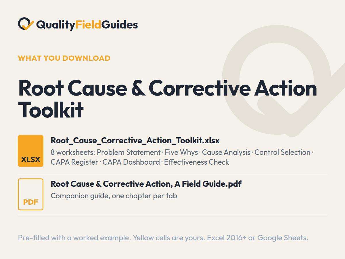 What you download with the Root Cause & Corrective Action Toolkit