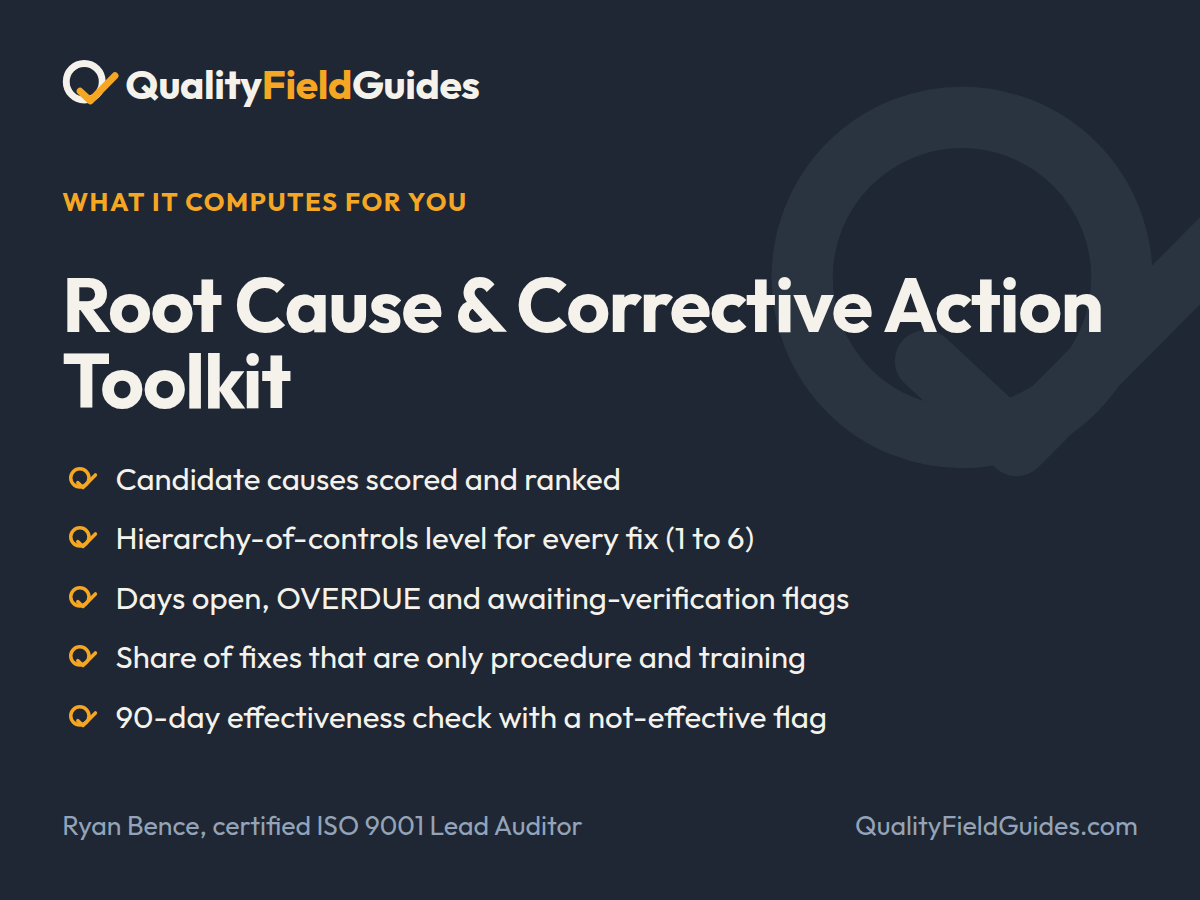 What the Root Cause & Corrective Action Toolkit computes