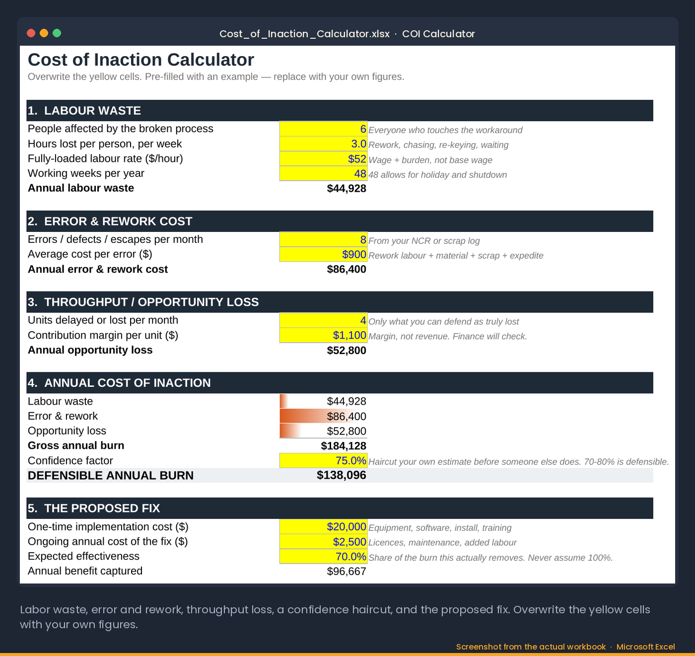 The Cost of Inaction Calculator tab in Excel: labor waste, error and rework cost, throughput loss, a confidence factor, and the proposed fix