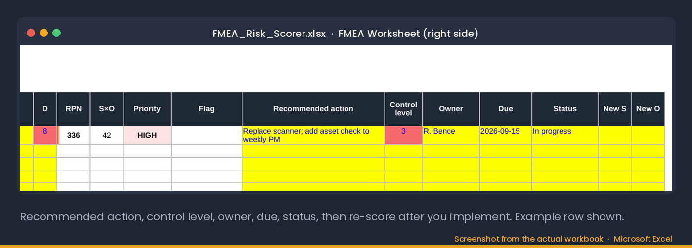 The right side of the FMEA Worksheet: recommended action, control level, owner, due date, status, and re-scoring columns
