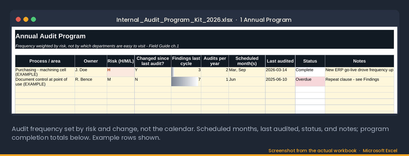 The Annual Audit Program tab of the Internal Audit Program Kit in Excel: audit frequency set by risk and change, scheduled months, last audited, status and notes