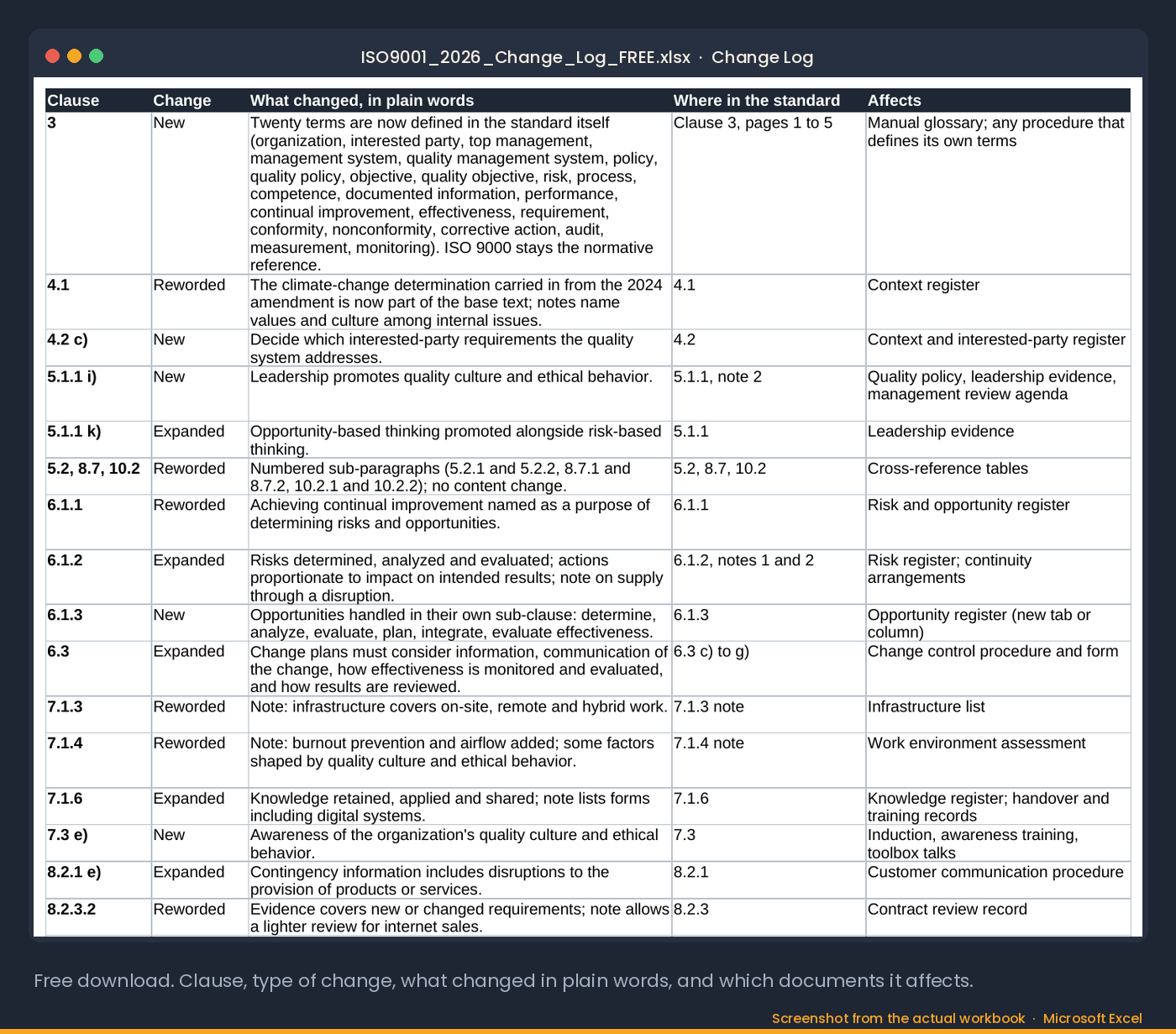 The free ISO 9001:2026 Change Log in Excel: clause, type of change, what changed in plain words, where in the standard, and which documents it affects