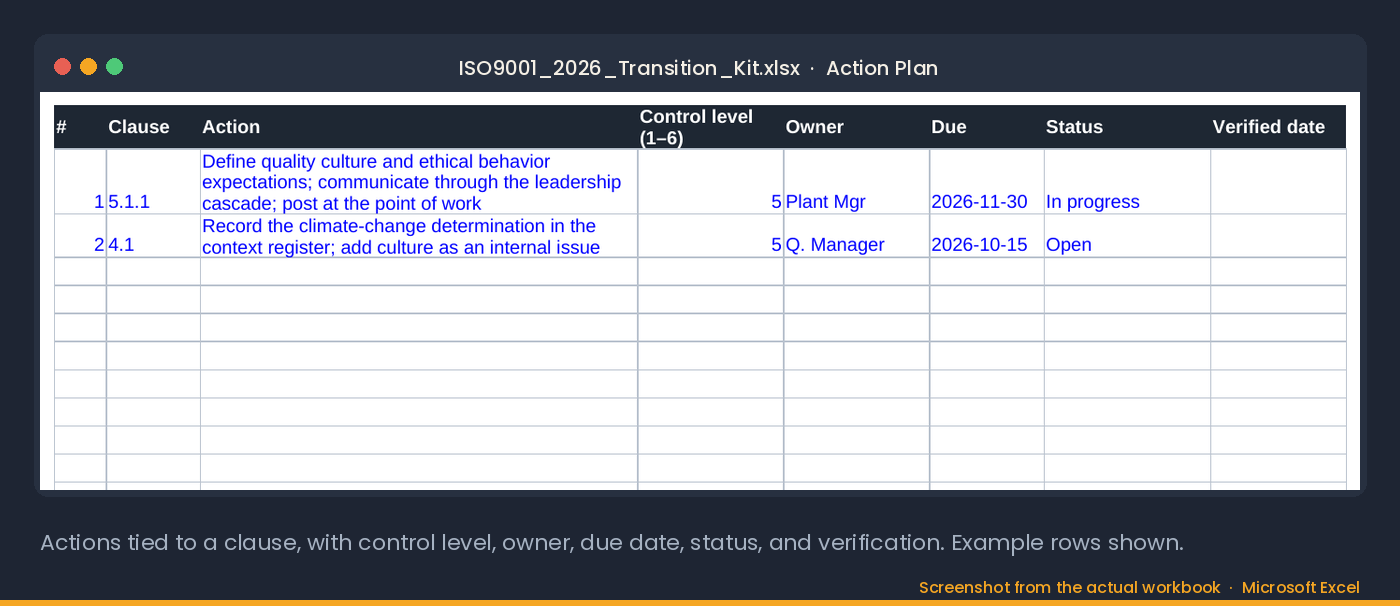 The Action Plan tab of the kit: actions tied to a clause with control level, owner, due date, status and verified date