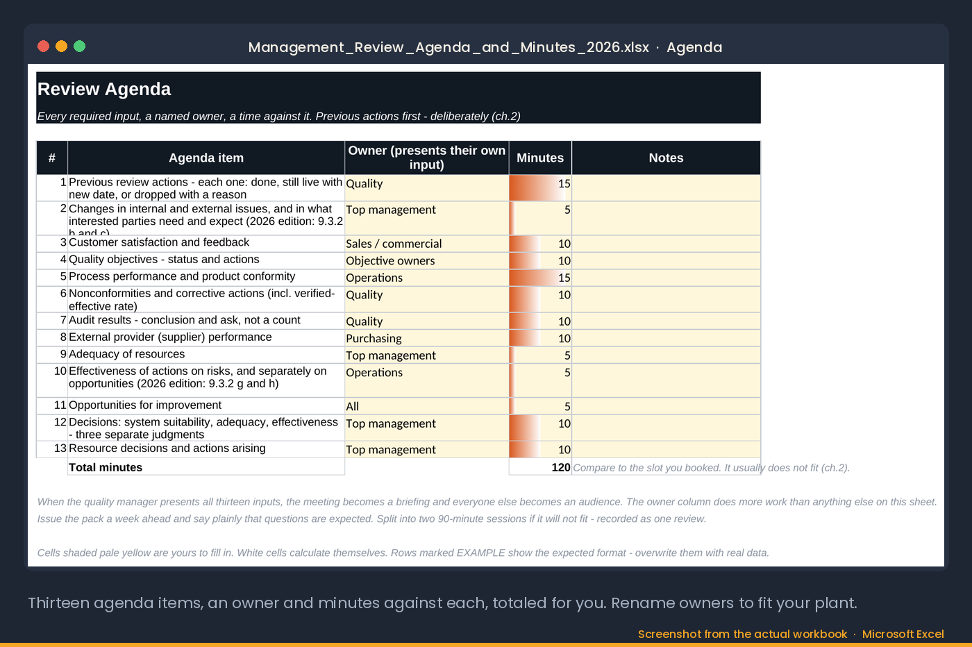 The Agenda tab of the Management Review Pack: every 2026 input with an owner and minutes against it