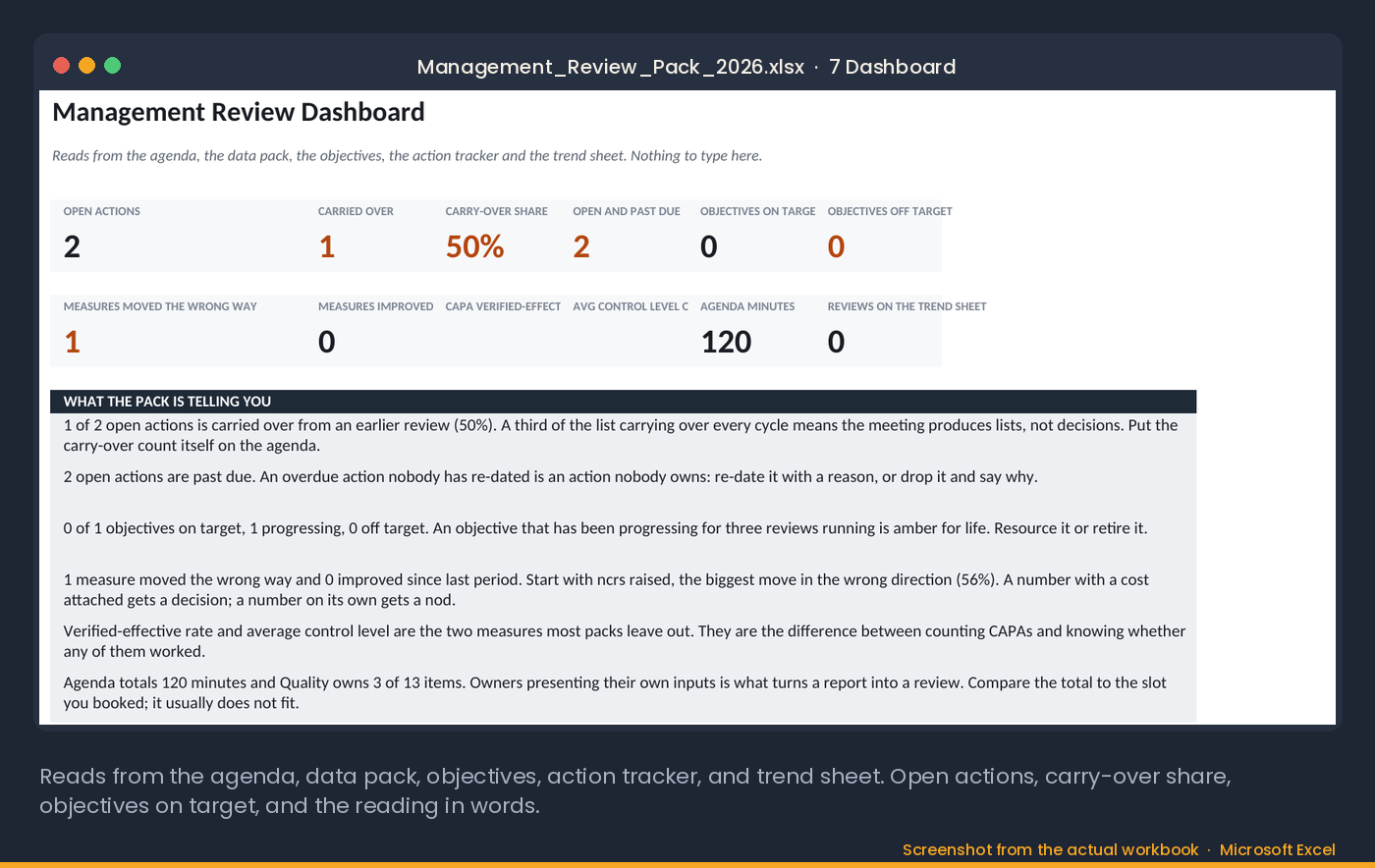 The Dashboard tab of the Management Review Pack