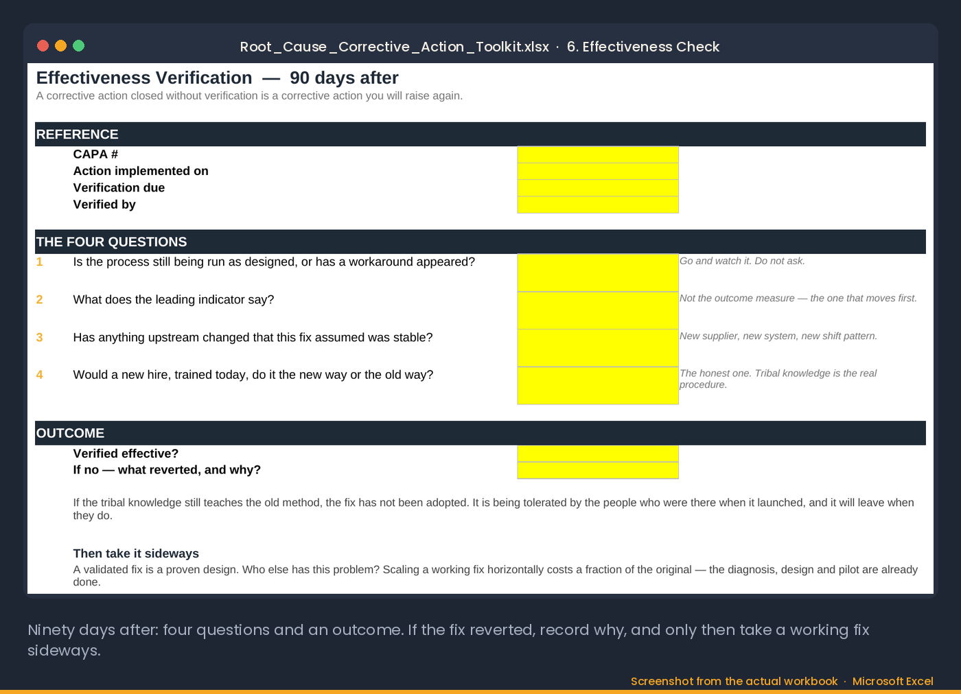 The Effectiveness Check tab: four questions at 90 days and an outcome, with what reverted and why