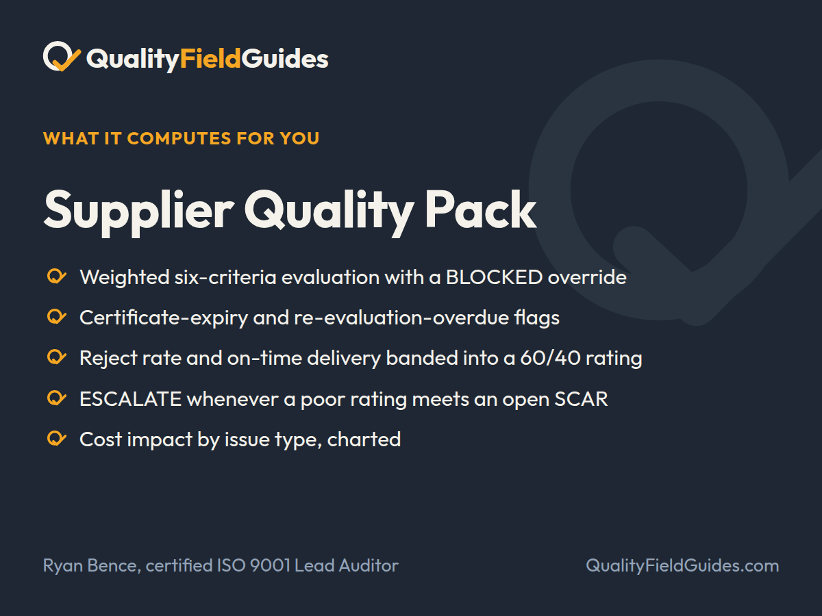 What the Supplier Quality Pack computes