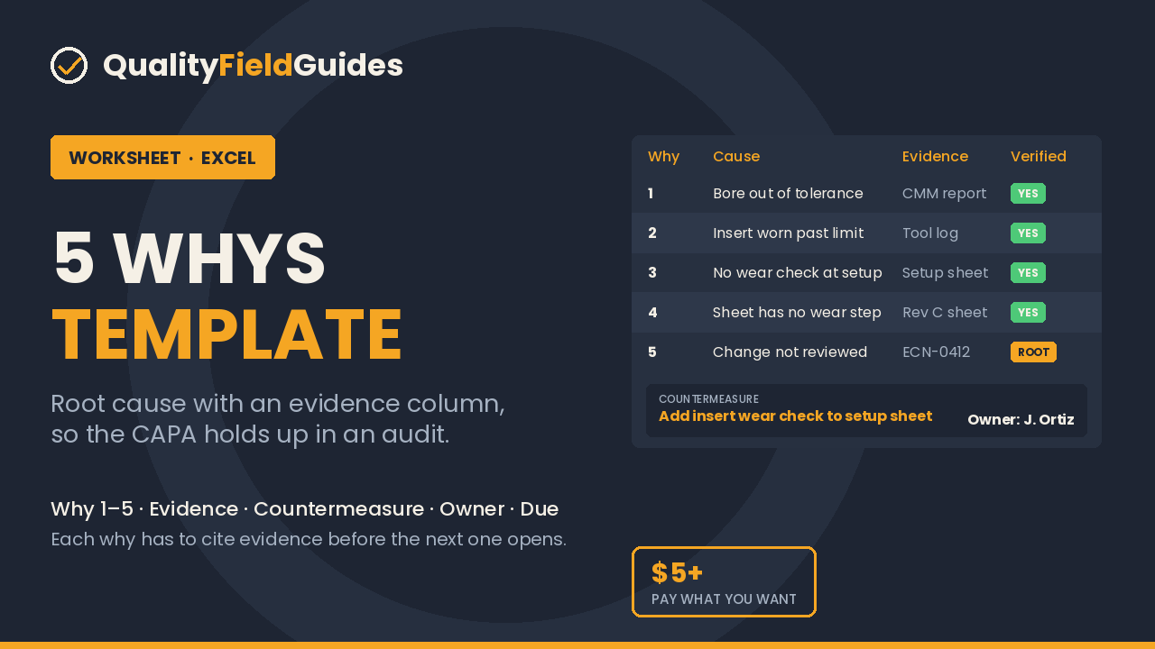5 Whys & Cause Analysis Worksheet cover